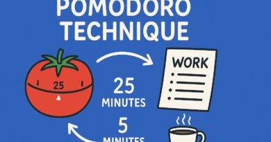 tecnica-pomodoro